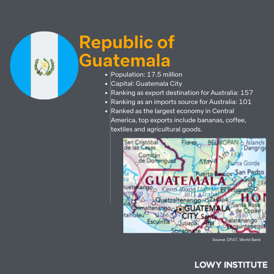 30 minutes with PM series Guatemala
