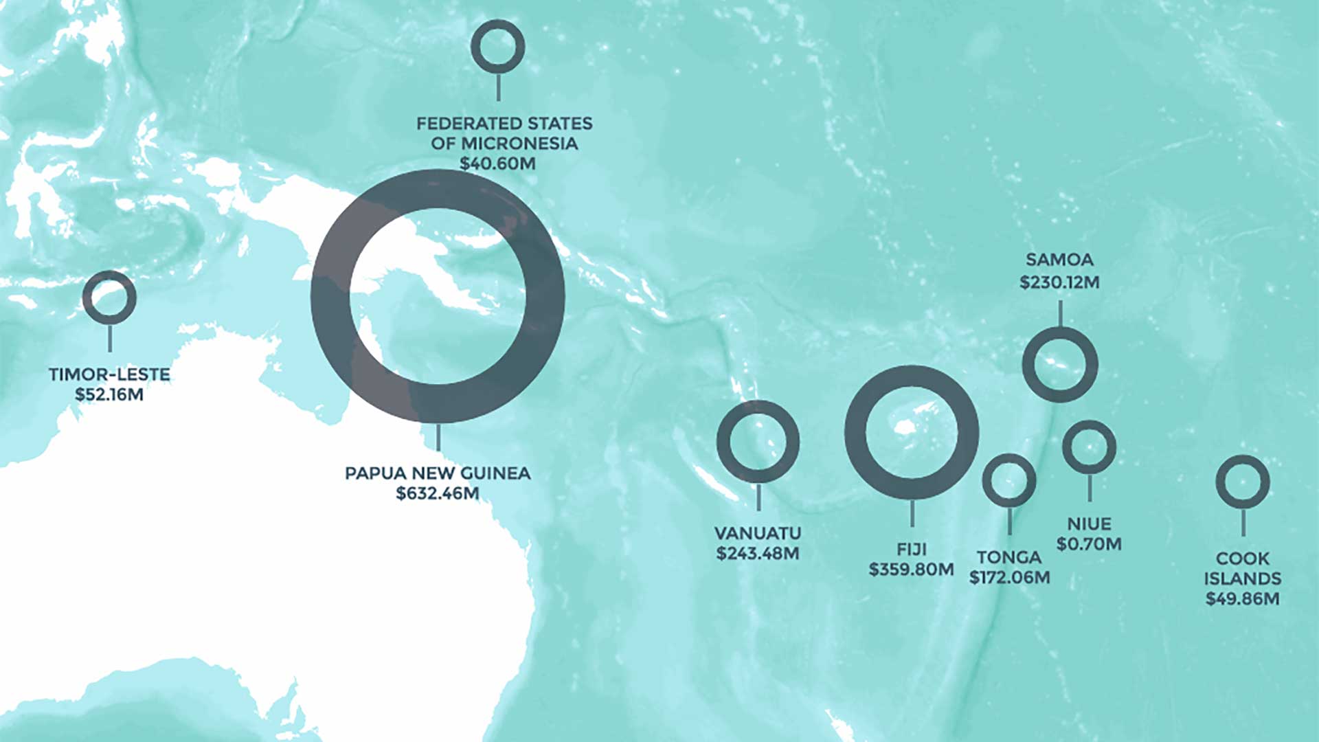 Mapping Foreign Assistance in the Pacific