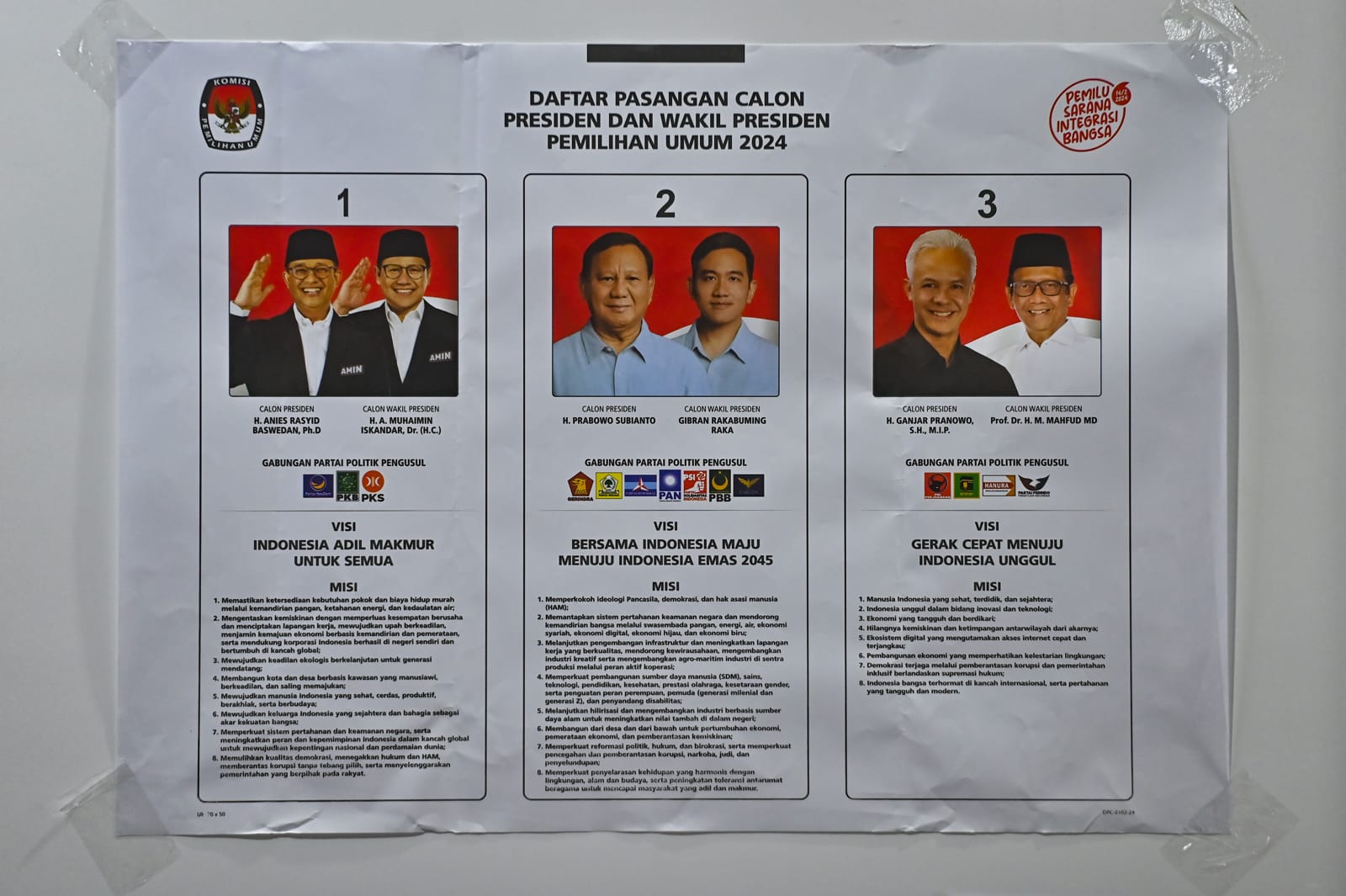 Pemilu 2024: Hasil Indonesia |  Perusahaan Loewy