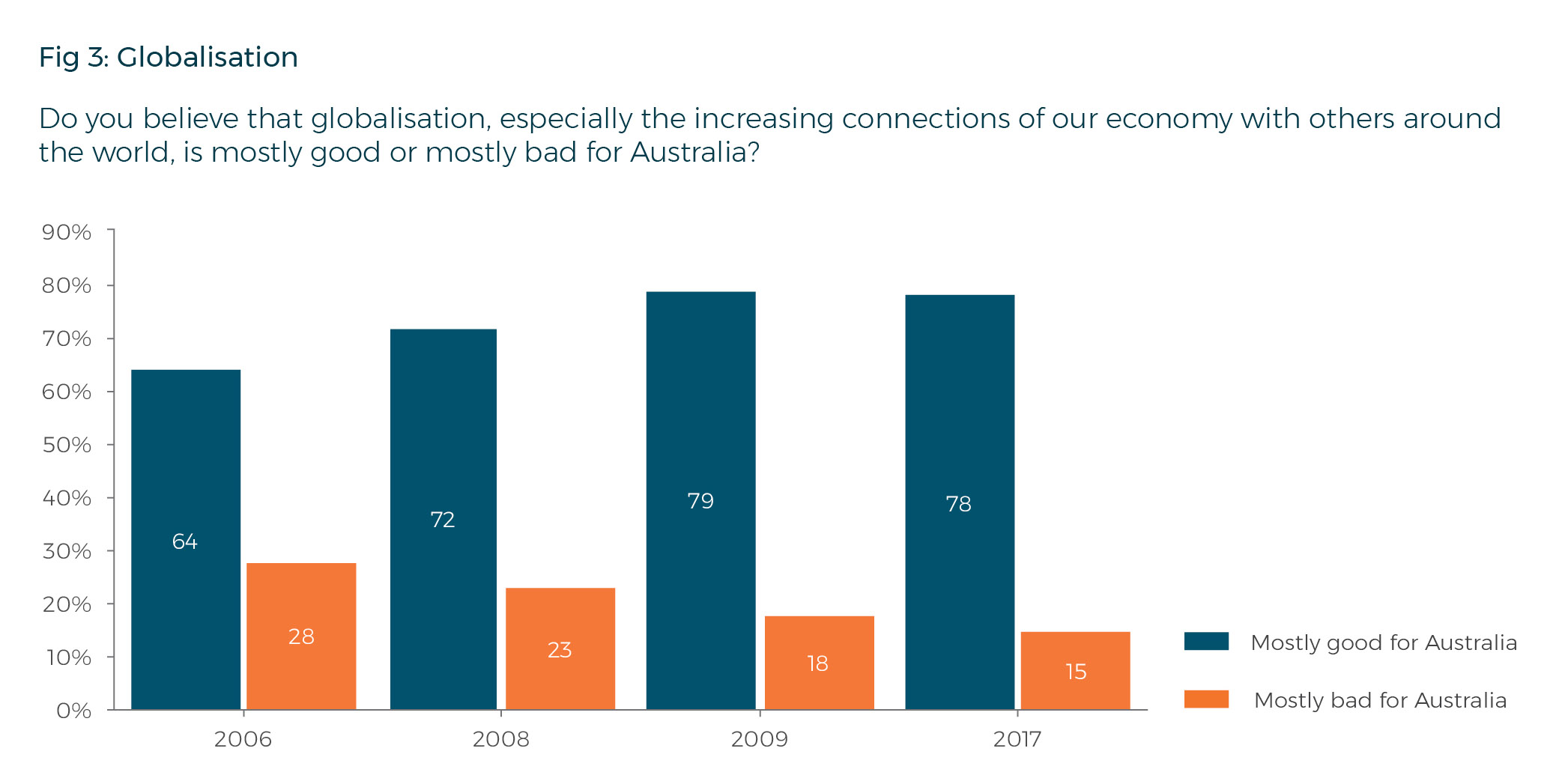wo auch immer australian government immigration survey Aufbewahrung hacken