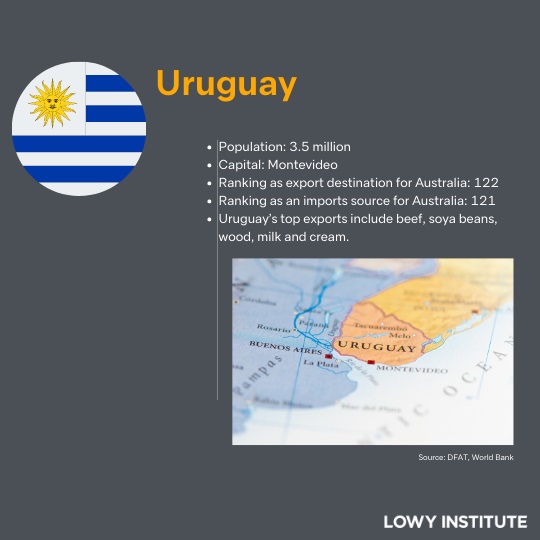 Uruguay stats