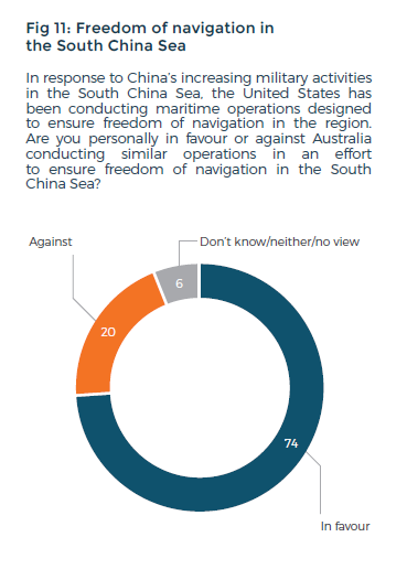 Fig 11: freedom of navigation in the South China Sea