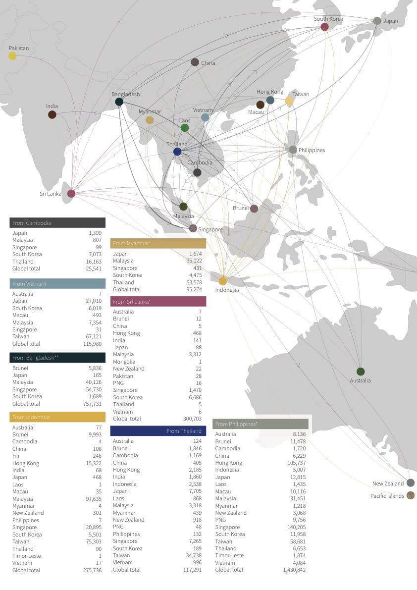 Figure 1: Labour migration flows in Southeast Asia, selected countries, 2015