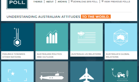 Lowy Institute Poll interactive site